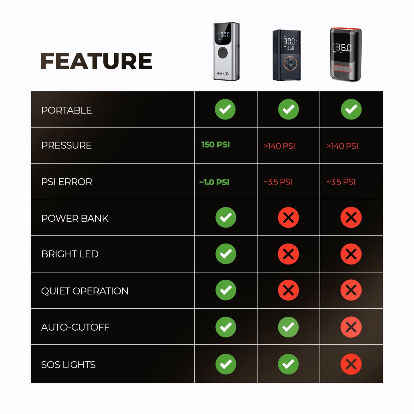 Mayson Air Inflator
