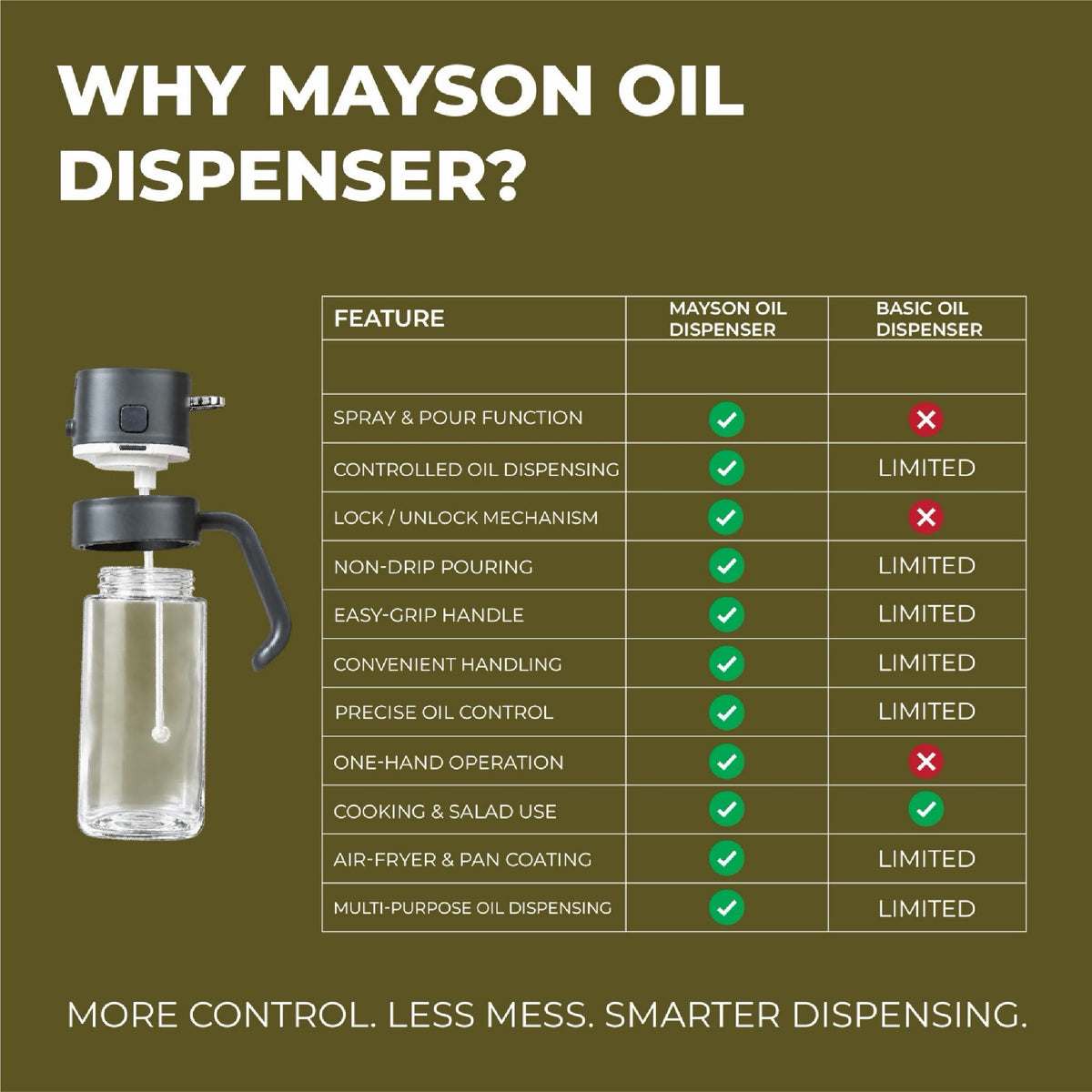 Mayson Oil Despenser