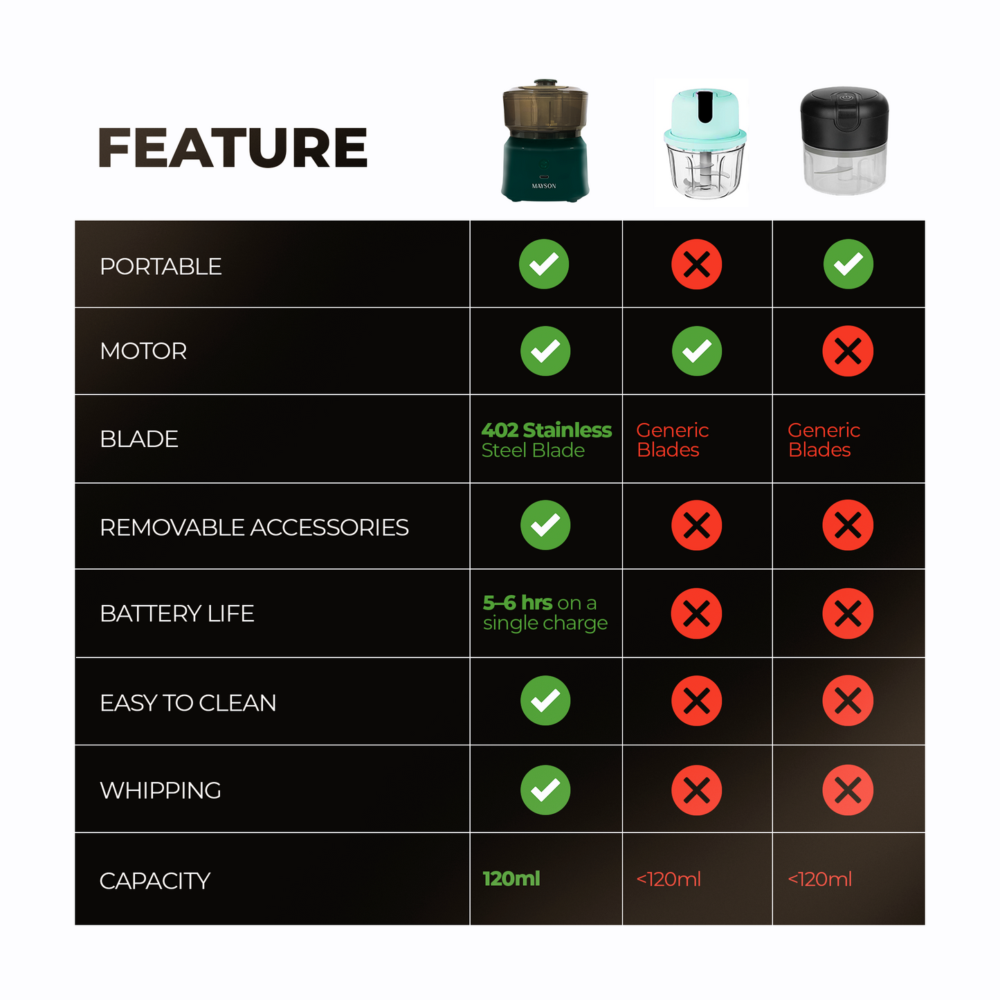 Mini Electric Chopper White