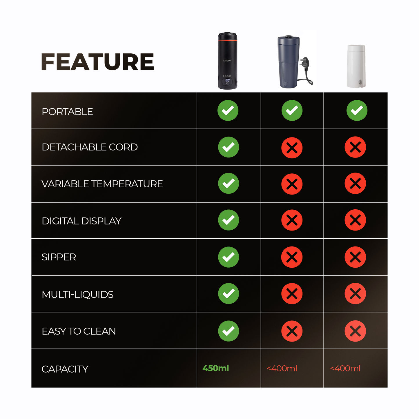 Portable Electric Kettle