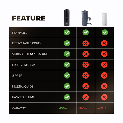 Portable Electric Kettle