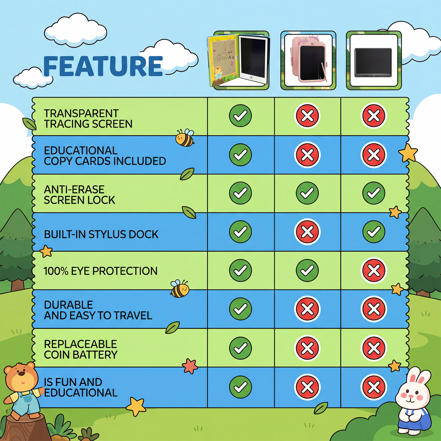 Mayson Wireless LCD Tracing Book for Kids