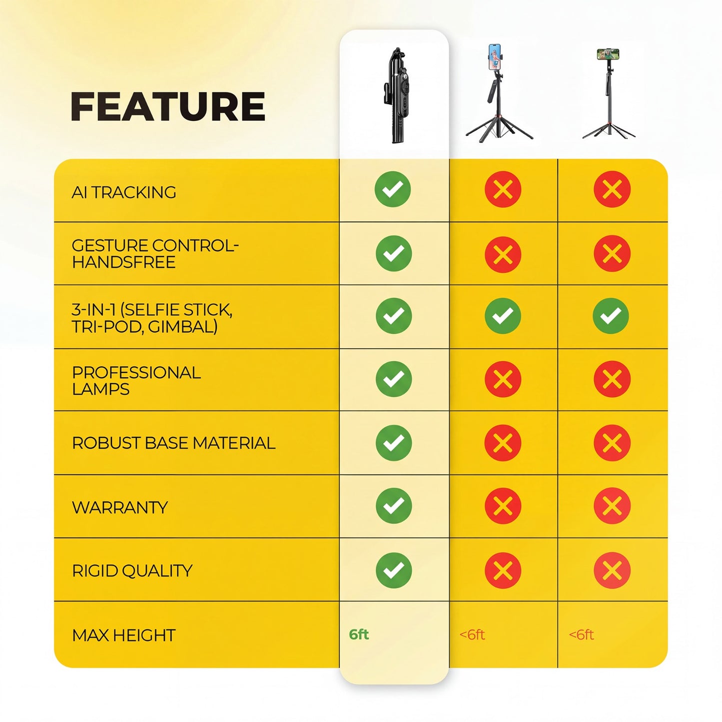 MAYSON AI Auto Face Tracking Tripod