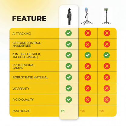MAYSON AI Auto Face Tracking Tripod