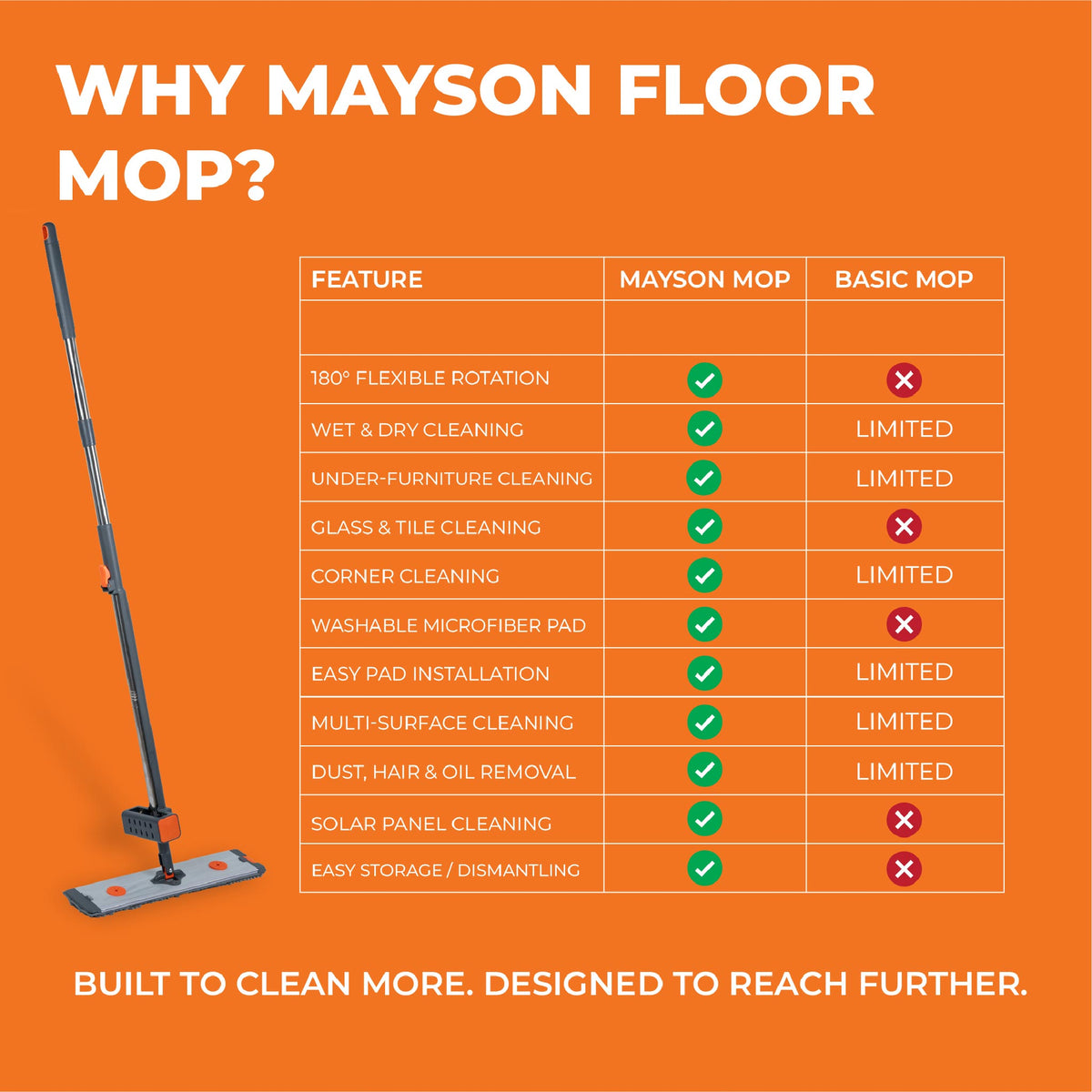 Floor Mop